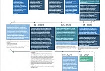 La règlementation du reporting en Europe