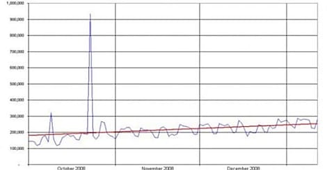 AVG critique le système de signatures électroniques de sécurité
