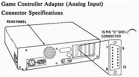 Extrait du manuel de référence technique de l'IBM PC