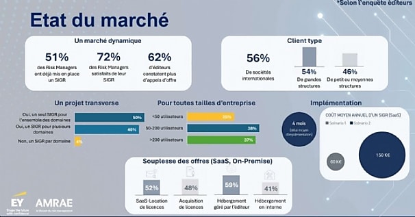 SIGR : l'outil qui monte en puissance