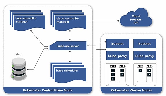 le nouveau schéma référent de la CISA pour Kubernetes